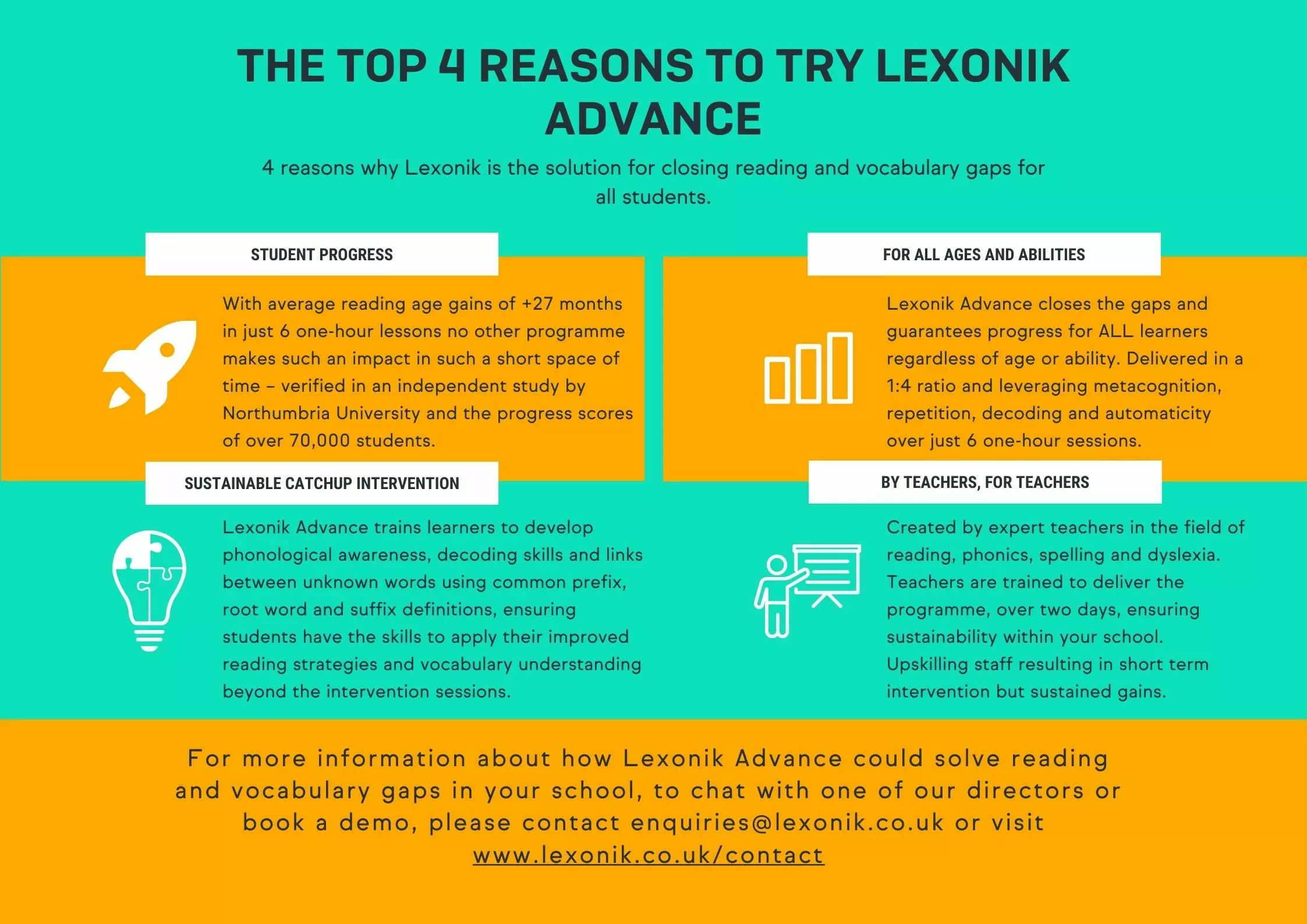 an infographic showing the top four reasons to try lexonik advance