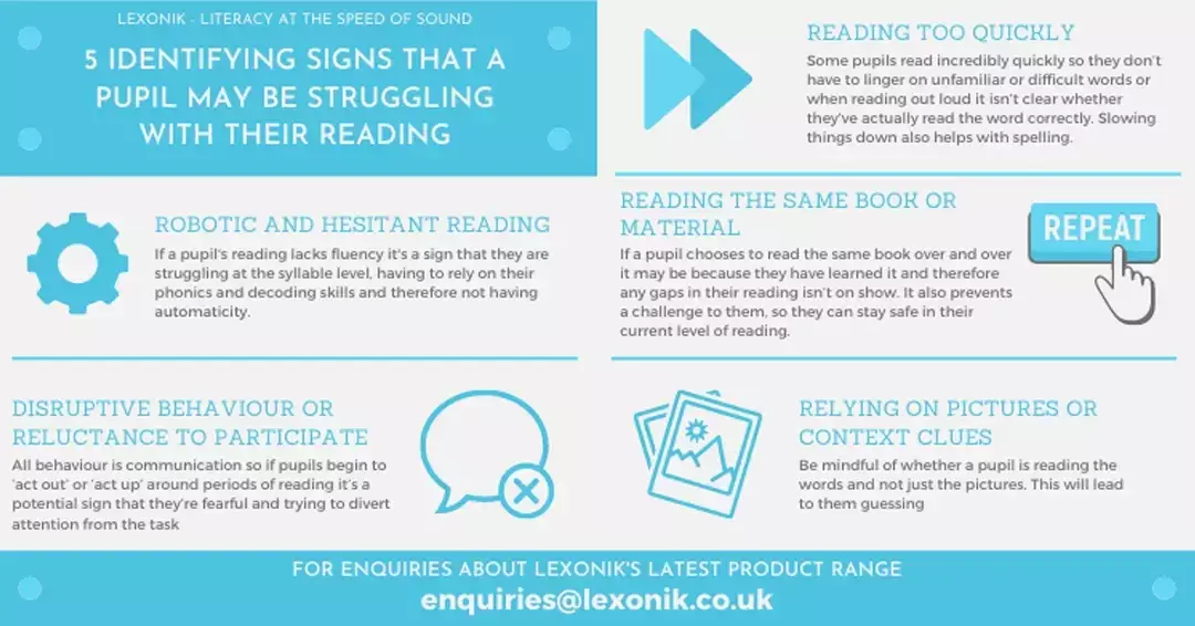 a graphic for identifying signs pupils are struggling with their reading